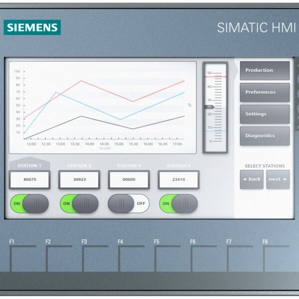 Siemens HMI Panel 6AV2123-2GA03-0AX0